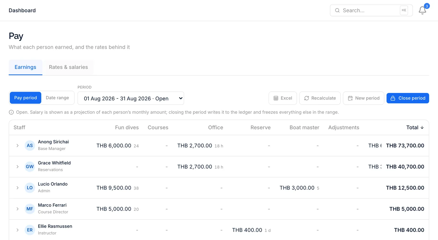 A pay period with earning lines per instructor and basis